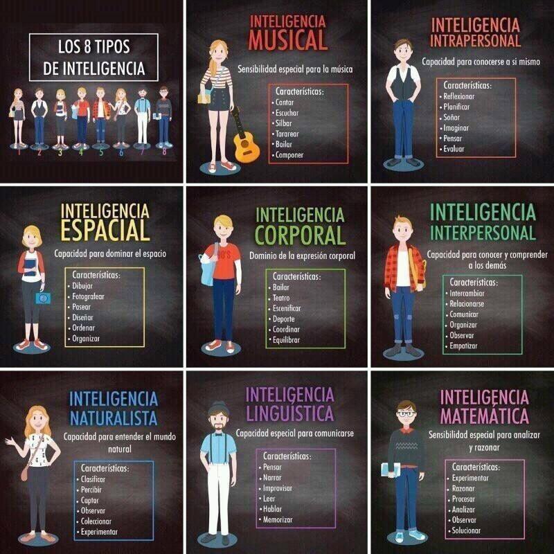 Inteligencias múltiples